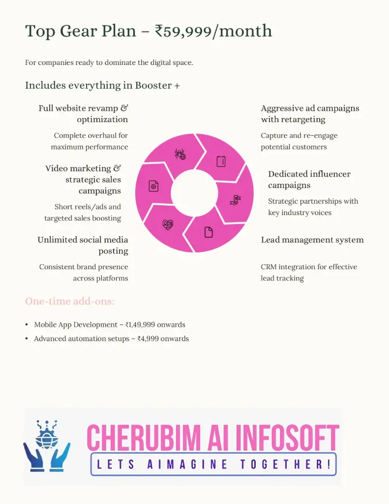 Top Gear Plan - Digital Marketing 